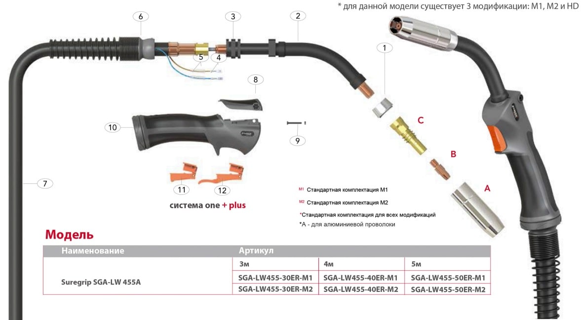 Расходные части к горелки SGA-LW455