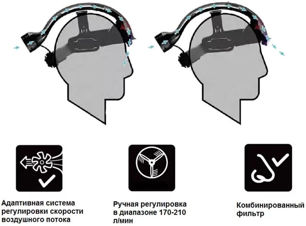 Схема потока воздуха в блоках PART Tecman